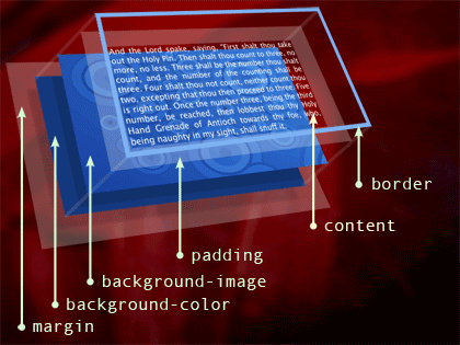 boxmodel